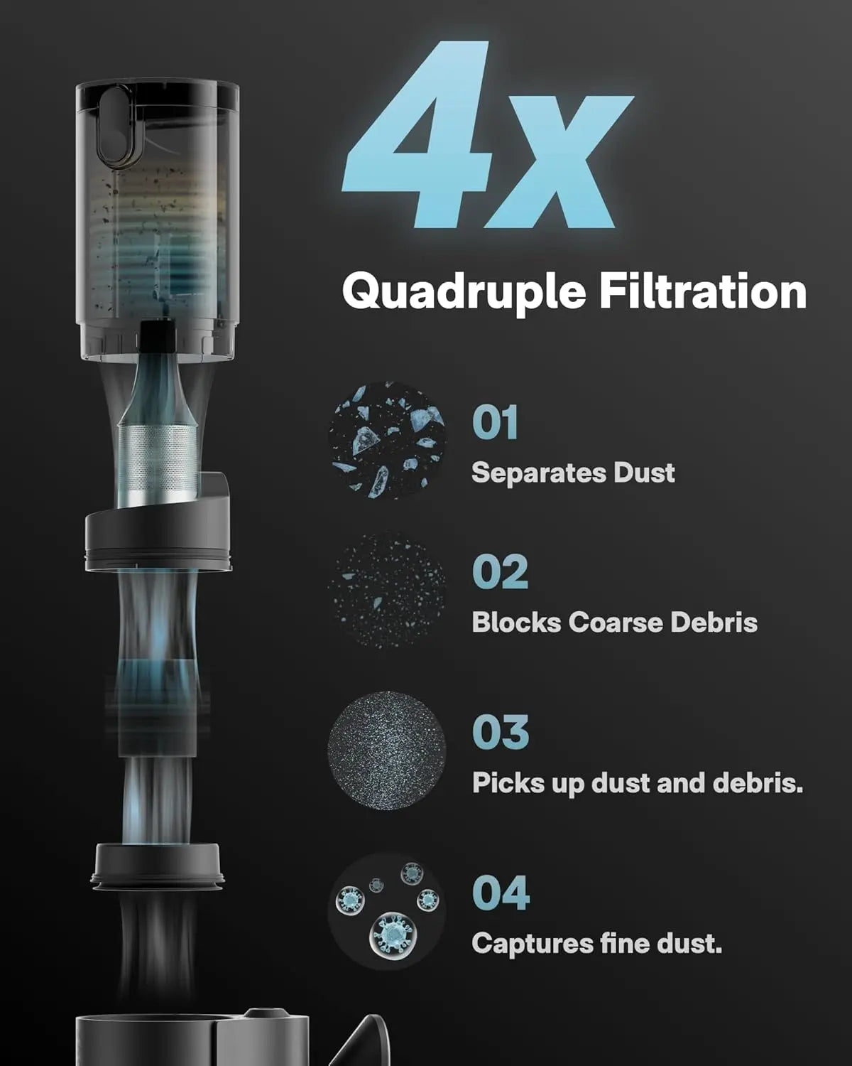 HOTO Blowvac Handheld Vacuum Cordless, Car Vacuum Cleaner with 23000Pa High Power, 3 Suction Modes, Electric Compressed Air Duster Blower for Car Interior, Desk, Boat, Home, Outdoor Fathersdaygift
