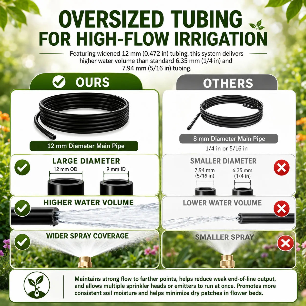 50FT/75FT/100FT Dual Spray Head Drip Irrigation System | 30 Adjustable Copper Nozzles | 12Mm Large Flow Automatic Watering Kit for Garden, Lawn, Greenhouse, Yard & Potted Plants,,Summervibes